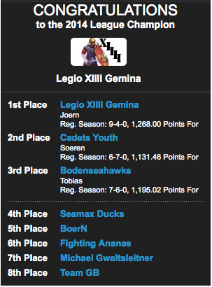GSH Liga 2014 - Ranking